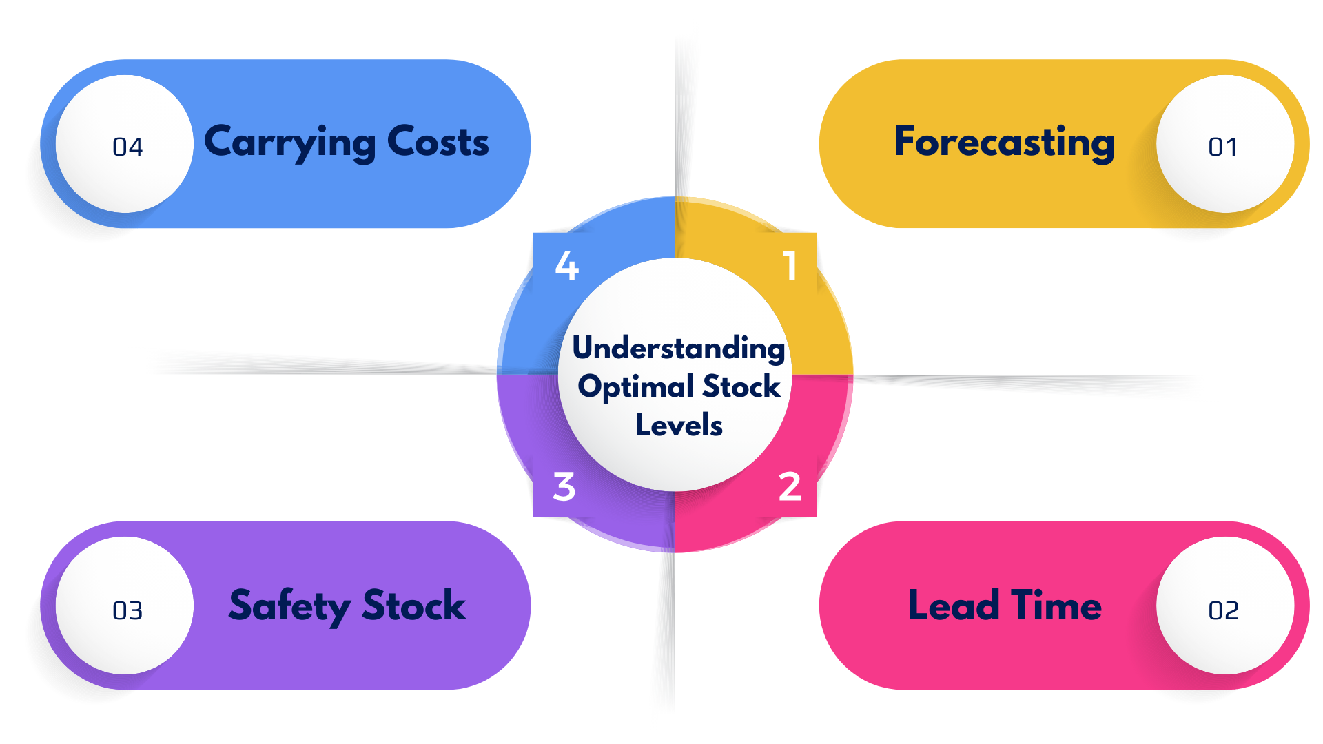 Utilize SotaERP Inventory for Optimal Stock Management SotaERP